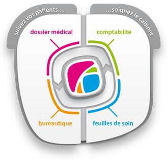 MediStory, le logiciel du cabinet médical