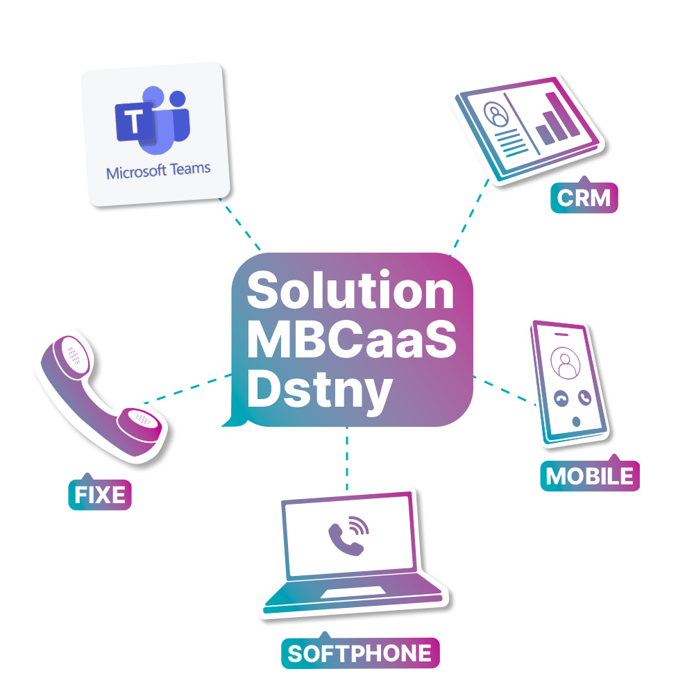 MBCaas-Dstny Dstny UCaaS : La téléphonie universelle multi-devices